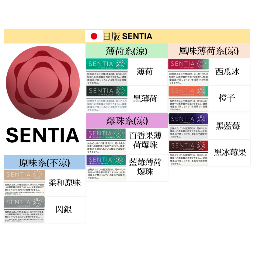 🇯🇵日本SENTIA - (IQOS ILUMA專用) IQOS菸彈 日T 哈T 亞T 韓T TEREA HEETS 主機